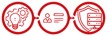 Innovazione, Formazione e Sicurezza